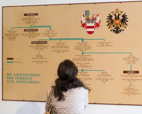 Busreise mit Hund_Waldviertel_Schloss Artstetten_Museum_DMP0442.jpg